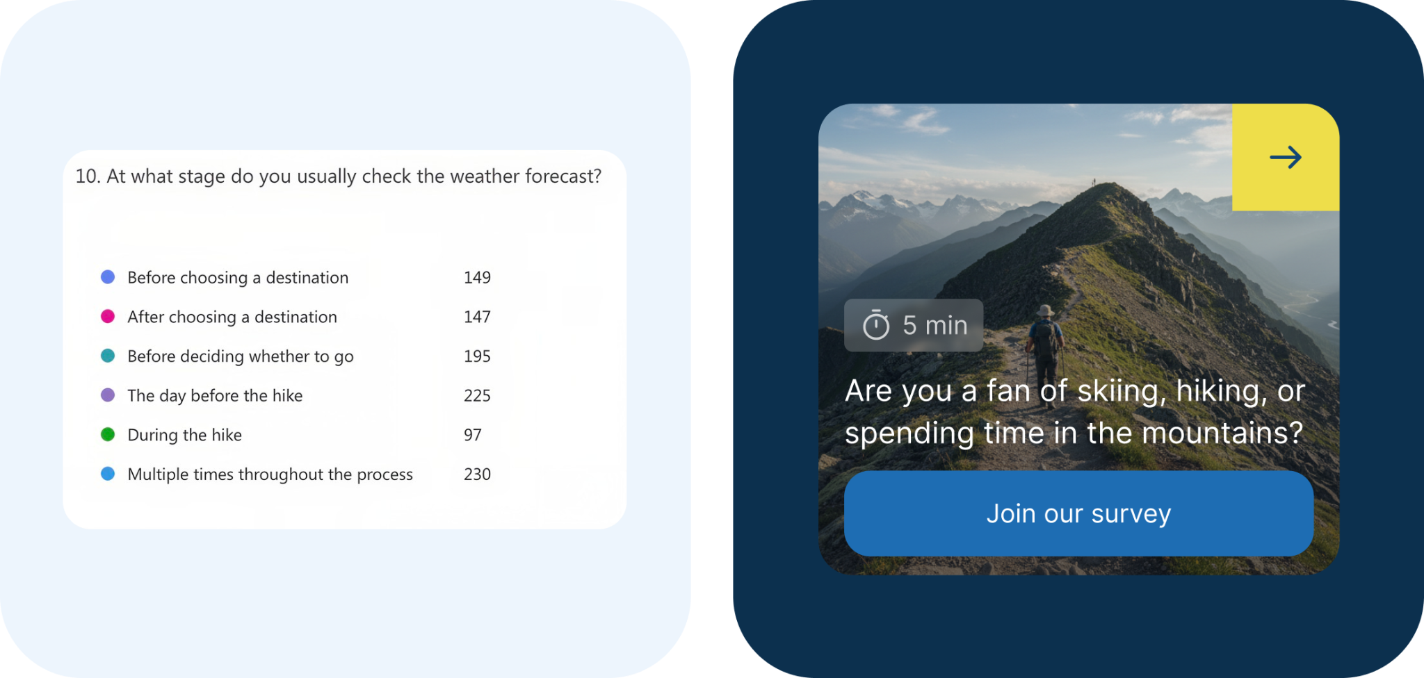 Survey results about when hikers check the weather, alongside the survey recruitment banner